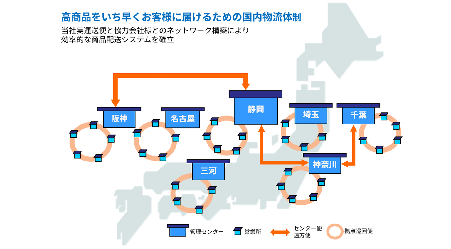 レント総合サービス　運送体制